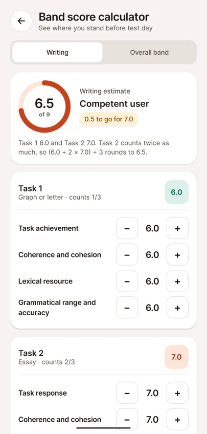 Estimation de Writing de 6.5 avec les critères de Task 1